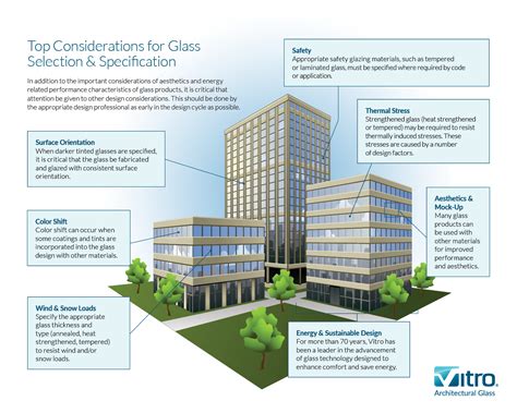 A Look at New Considerations For Choosing Hotel Building Sites